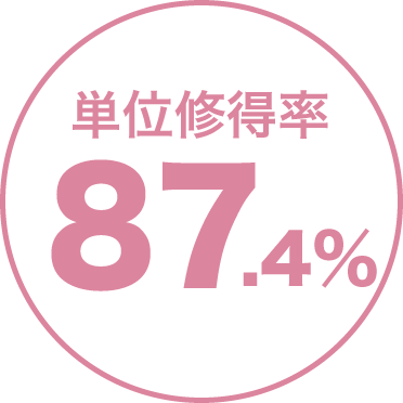単位修得率87.4%